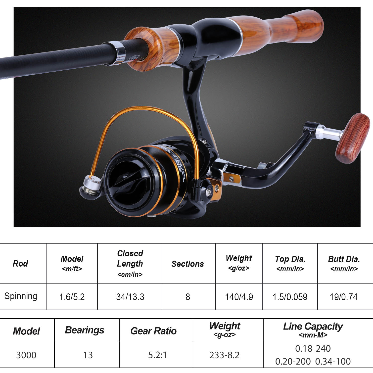 Sougayilang Fishing Rod Reel C - Fishing Boat Fiberglass 评论和价格