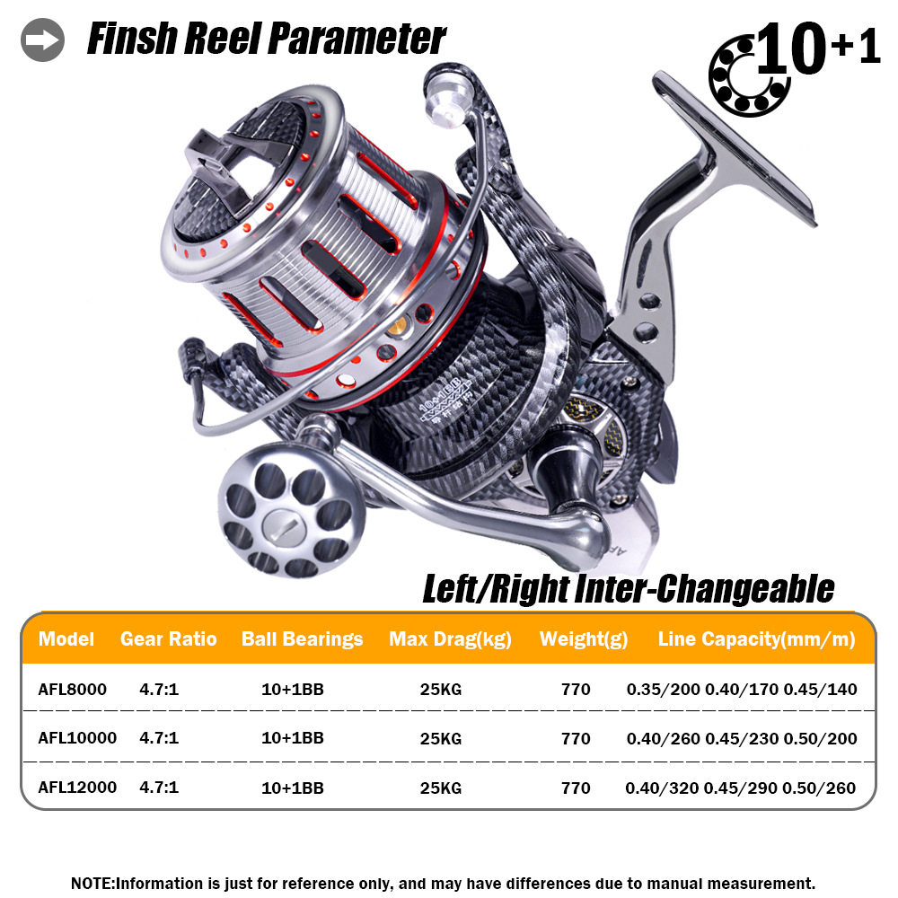 All-metal Far Investment Spinn - Fishing Boat Anchor 评论和价格