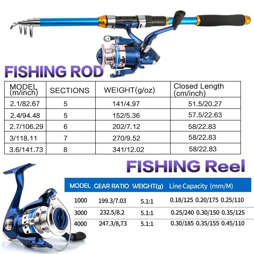 2.1-3.6M Telescopic Glass Fibe - Fishing Boat Fiberglass 评论和价格