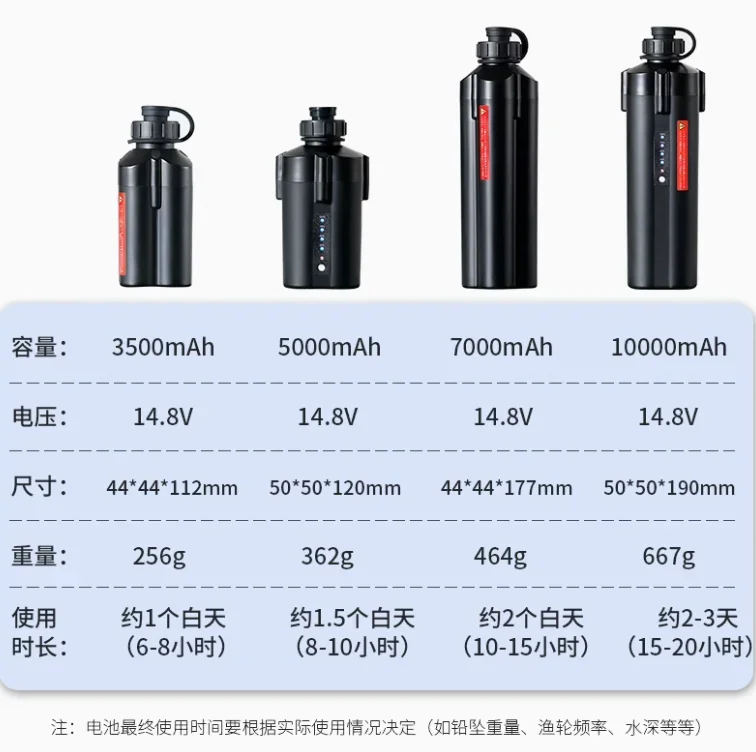 Electric Wheel Battery Is Suit - Fishing Boat Anchor Winch 评论和价格